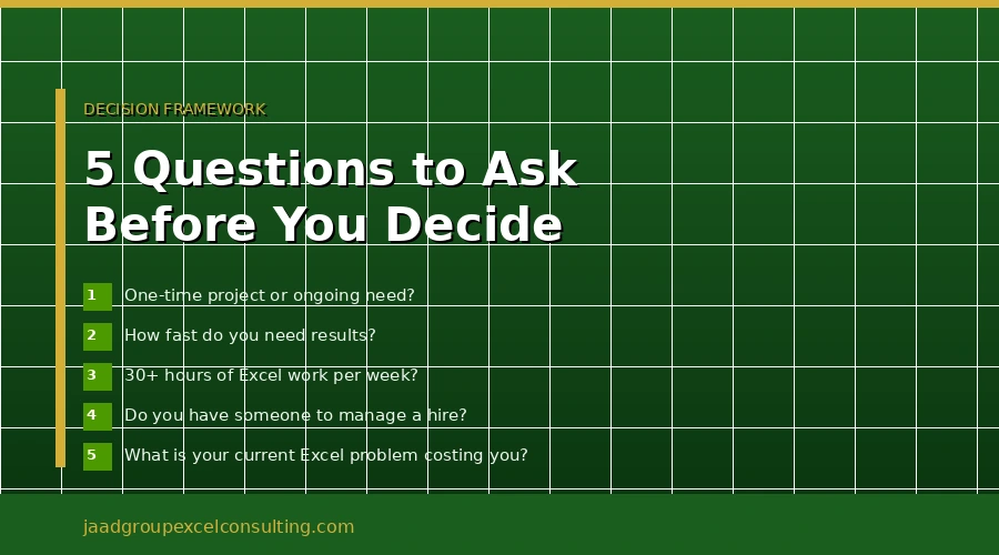 The Decision Framework