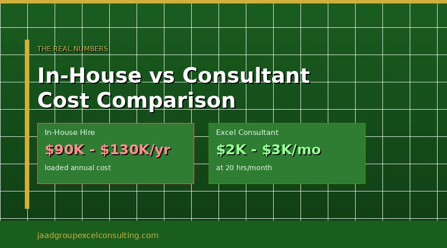 The Real Cost of Hiring In-House