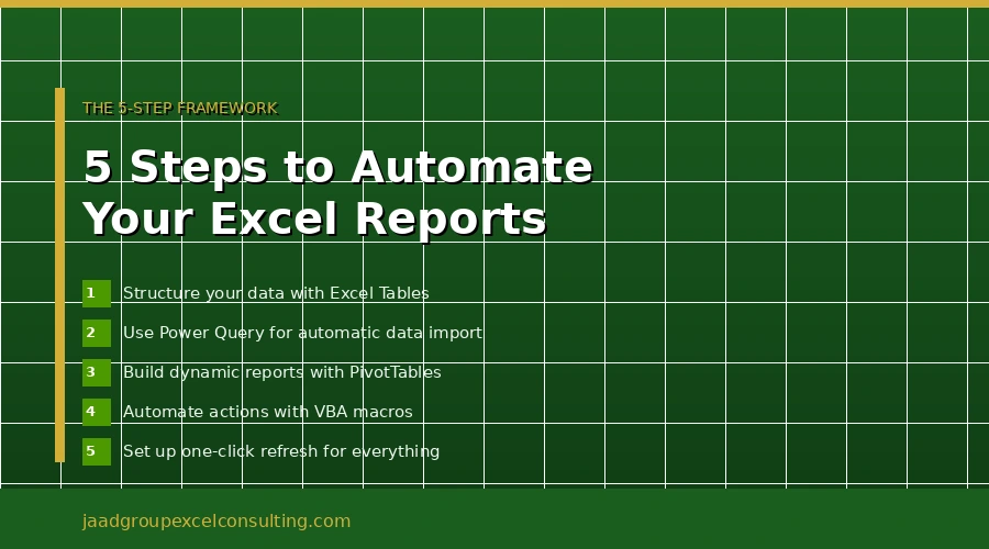 5 steps to automate excel