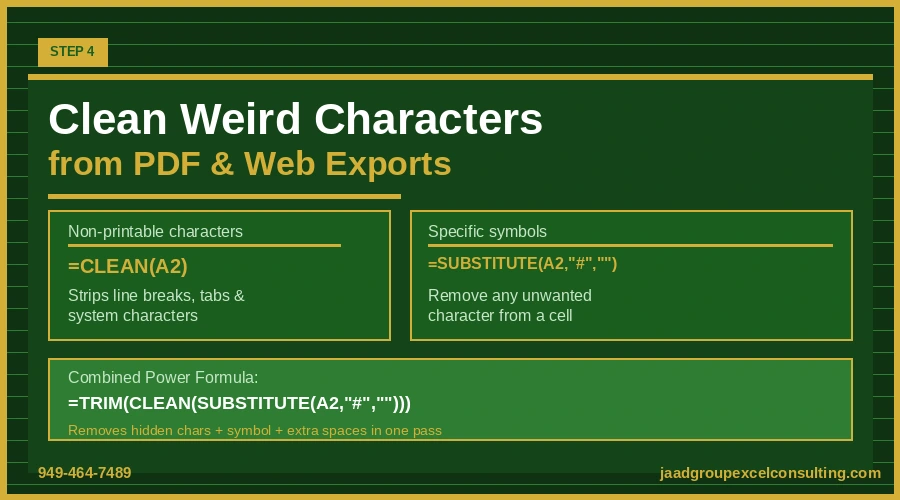 Step 4: Clean Weird Characters from PDF and Web Exports