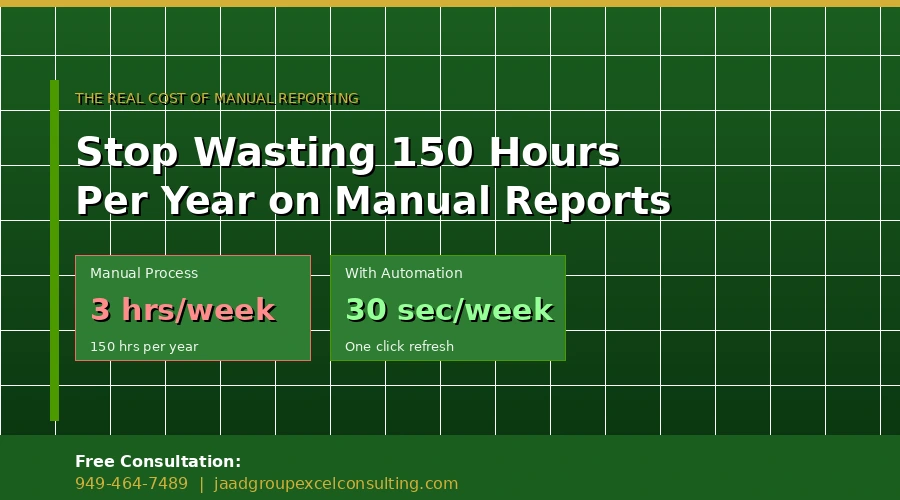 stop wasting 150 hours