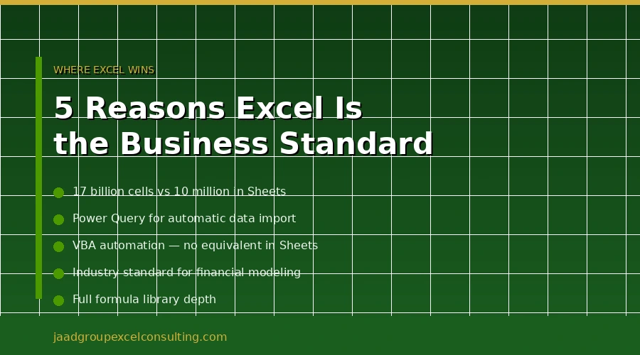 5 REASON EXCEL IS THE BUSIENSS STANDARD 