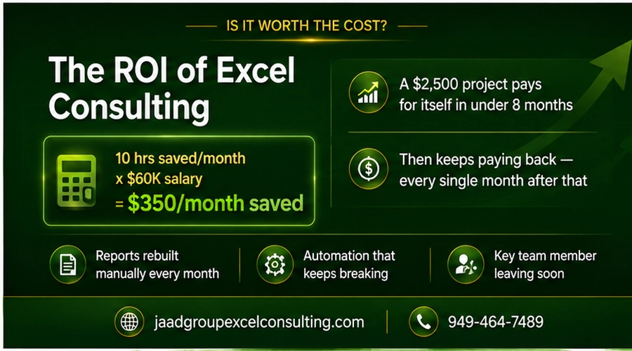 the roi of excel consultant