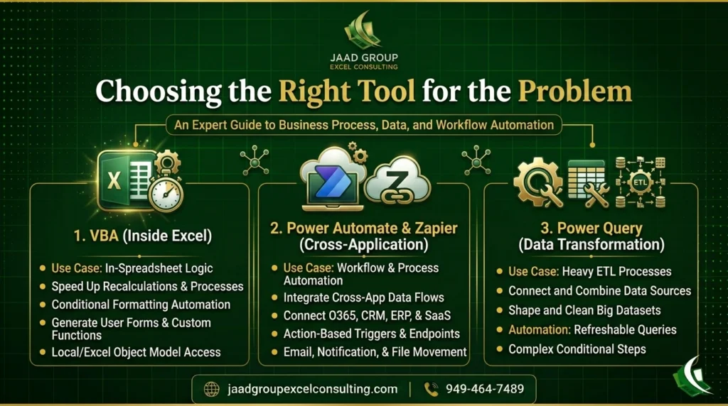 choosing the right tool