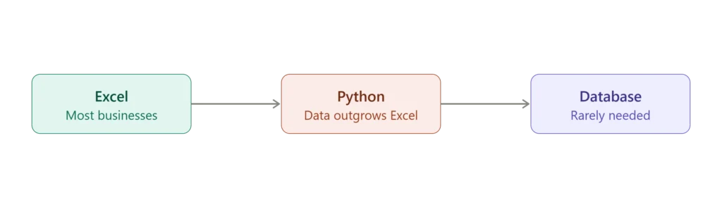 data_scale_progression