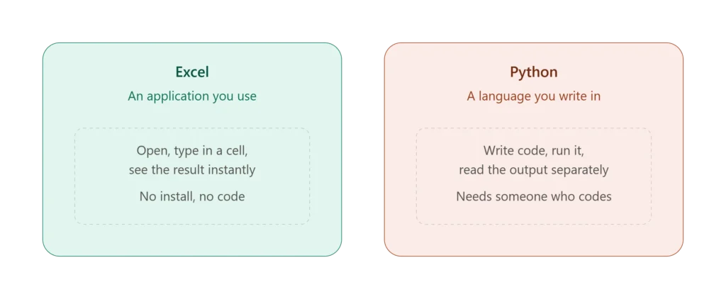 excel_vs_python_core_difference