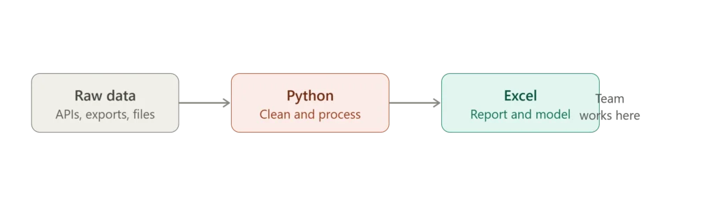 python_excel_handoff_workflow