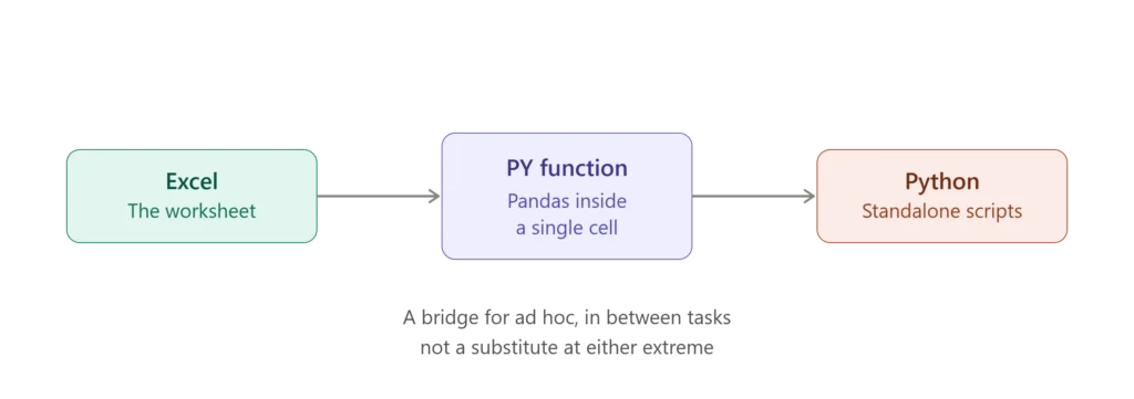 python_in_excel_bridge